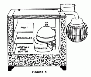 IcyBall Refrigerator Figure with Depiction of Optional Stabilizer (from Owner's Manual)